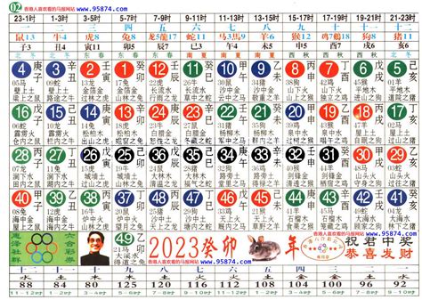 六合彩12生肖表|2024年